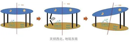 中国古人对宇宙的认识（1）