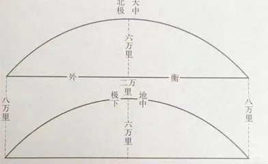 中国古人对宇宙的认识(1)1