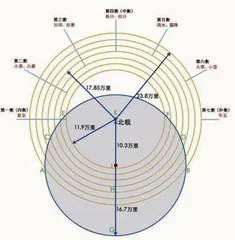 中国古人对宇宙的认识(1)2