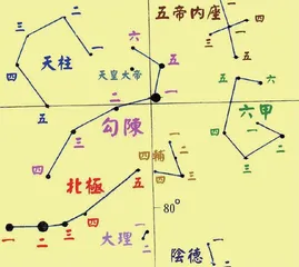 星官、星宿与星座1