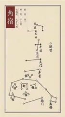 星官、星宿与星座2
