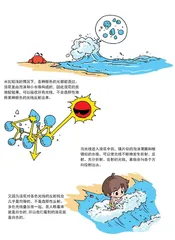 为什么浪花是白色的?2