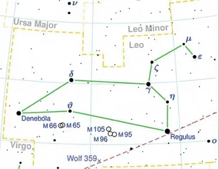 星官、星宿与星座6