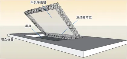 全息?全息投影?傻傻分不清楚2