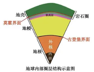 向地球深处挺进!1