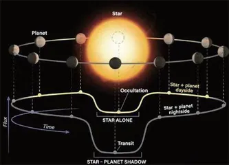开普勒太空望远镜及系外行星探索(上)2