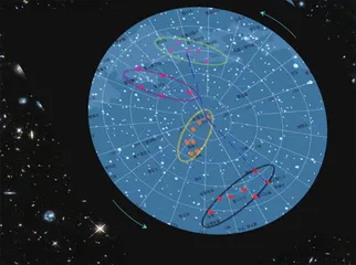 古今北斗星的变迁(上)1