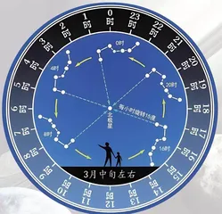 古今北斗星的变迁(上)2