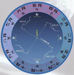 古今北斗星的变迁(上)3