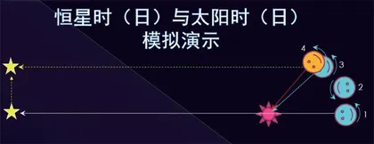 古今北斗星的变迁(上)4