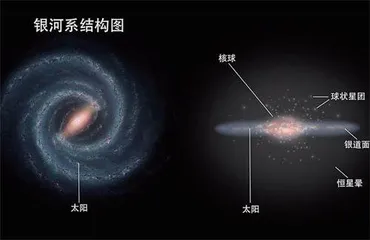 丈量宇宙的好尺子1