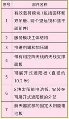 盖亚太空望远镜——太空探索故事(7)2