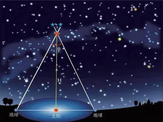 盖亚太空望远镜——太空探索故事(7)5