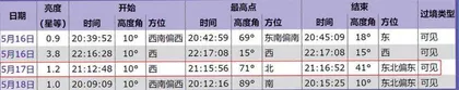我是如何拍摄天和核心舱的1