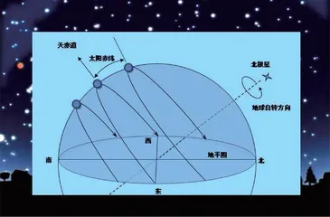 中国古人对北极的认识