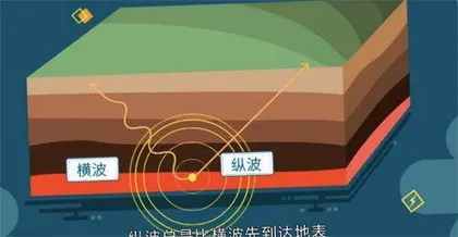如果地震来了,你能安全逃生吗?1