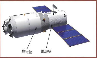 神舟、天舟有何不同?9