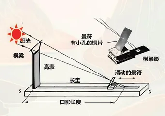 中国古代观象台(中)2