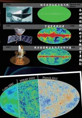 宇宙微波背景辐射的提出、发现与探测(下)4