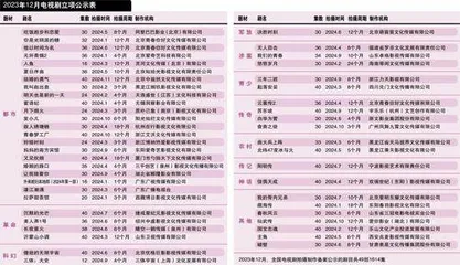 《三体》衍生剧备案 《云襄传》《无所畏惧》续集来袭