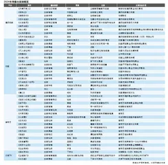 古装剧的破与立传统文化内核当代价值表达