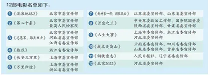 12部影片入选“五个一工程”