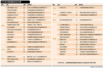 《登雀枝》《时光代理人》等剧备案