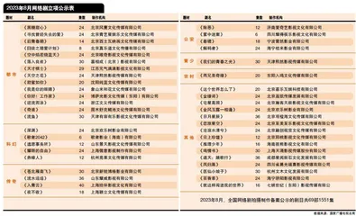 曹盾新剧《夜不收》等立项