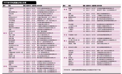 《铁马冰河入梦来》立项  当代都市题材升温