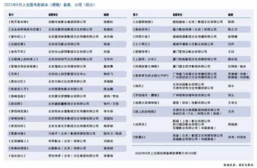 动画电影《逃离大英博物馆》等新片立项