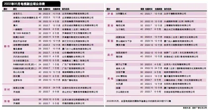 以张桂梅为原型 《大山里的女校》立项2022年5月立项表分析