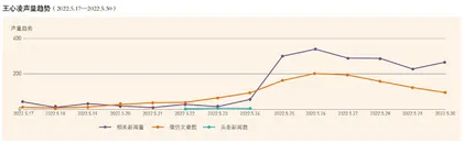 “老牌”艺人翻红 商业价值几何？