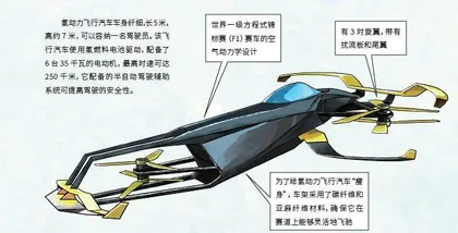 “飞行赛车”锦标赛1
