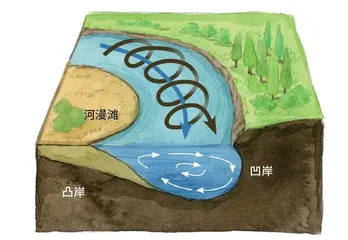 牛轭湖:从河流到湖泊2
