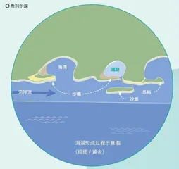 潟湖:曾经我是海2