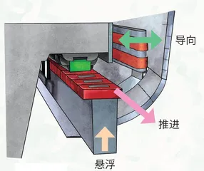 悬浮“飞车”向前冲!1