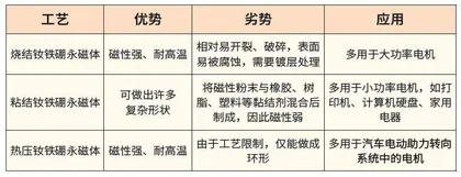 “万磁之王”3