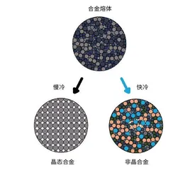 非晶合金:助力“双碳”目标的新材料1