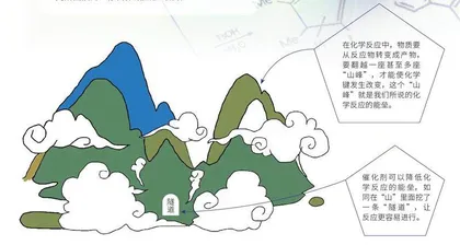 解密“催化黑匣子”1