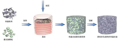 非晶合金:助力“双碳”目标的新材料3