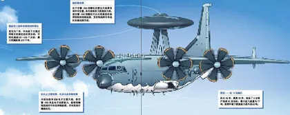 蓝天“千里眼”中国空警-500预警机