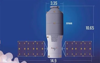 如何“打包”去太空4
