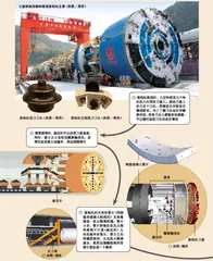 钢铁“穿山甲”:盾构机1