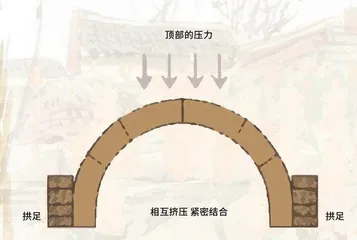 窑洞营造技艺中的科学智慧