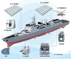 滔海中坚：国产052D型导弹驱逐舰