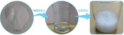 神奇的热冰实验,让你“点水成冰”1