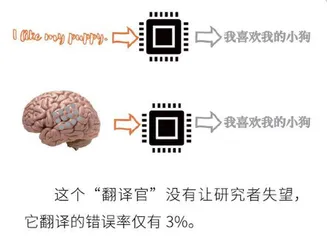 别人能获取 我大脑里的秘密吗?2