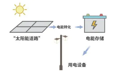 建筑也能碳中和?1