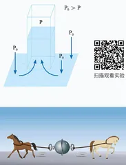 气压实验:看水如何“逆流而上”6