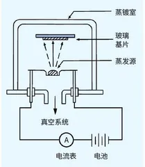 减反射玻璃:倒影也“穿”隐形衣4